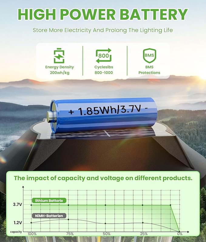 2-in-1 Warm&Cool Solar Pathway Lights Outdoor, 2 Pack Solar Garden Lights Waterproof IP65, Auto On/Off Outdoor Light for Yard Garden Walkway Landscape Lighting