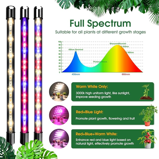 wolezek Grow Lights for Indoor Plants, Full Spectrum LED Plant Grow Light with Adjustable Stand and Sturdy Clip, 5-Heads Plant Light with Auto 6/12/16H Timer, 3 Light Modes, 5 Levels Dimmable