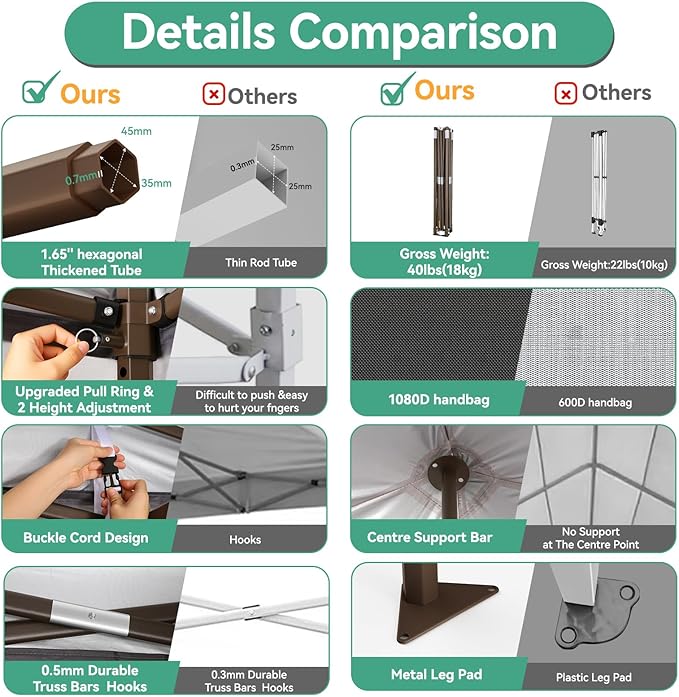 COBIZI 10x10 Pop Up Canopy Tent Heavy Duty with 4 Sidewall, Commercial Outdoor Easy Pop Up Gazebo for Party Wedding All Weather Waterproof UV 50+ with Carry Bag(Leg Upgraded),Gray