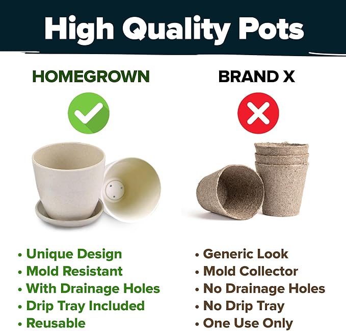 HOME GROWN Succulent & Cactus Seed Kit for Planting – [Enthusiasts Favorites] Premium Cactus & Succulent Starter Kit: 4 Planters, Drip Trays, Markers, Seeds Mix, Soil - DIY Gift Kits