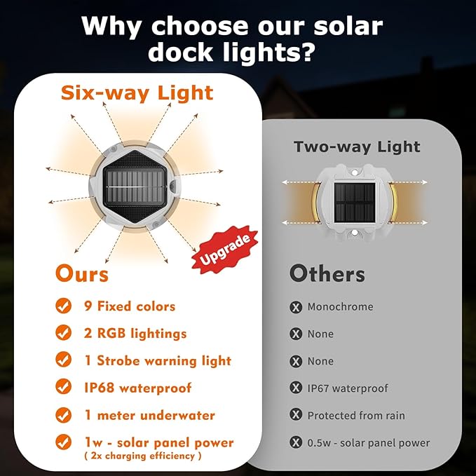 12Pack Aluminum Alloy Solar Driveway Lights, IP68 Solar Deck Light Marine Dock Lights Outdoor Waterproof, Multi-color LED Driveway Markers for Walkway, Path Decor [12Modes - Strobe/RGB/Fix-color]