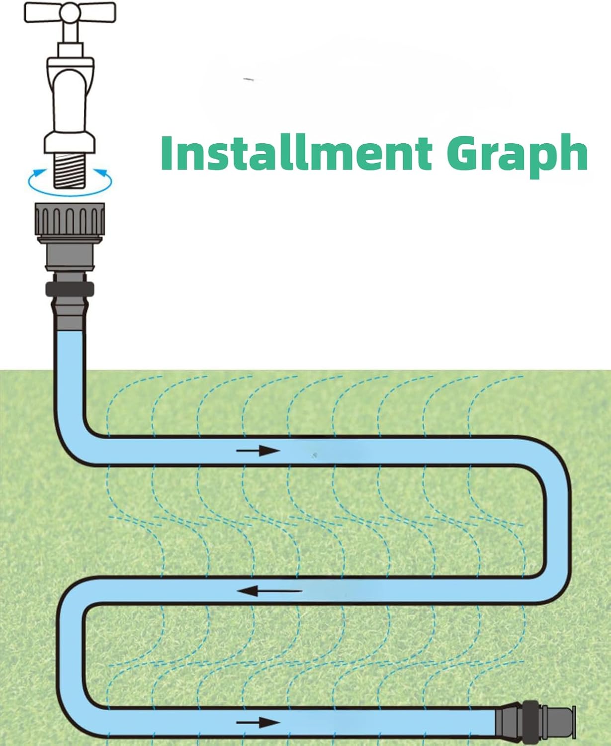 PVC Flat Soaker Hose drip Garden Vegetable Water Hose Irrigation Spray Hose Double Connector with Holes (50FT)