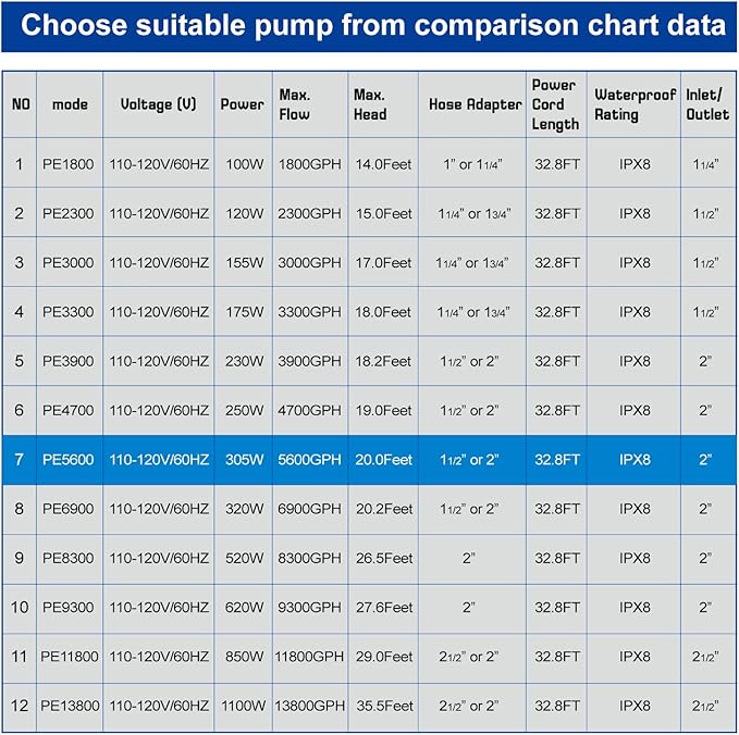 Outdoor Large 5600gph-305W 32.8FT Pond Water-fall & Kio Fish Fountain-s &Garden Pump Submersible IPX8: Long 32.8FT Cord Smart-er & Quieter Duck & Yard &Patio Ponds Pumps, 1 Barrier Pump Bag