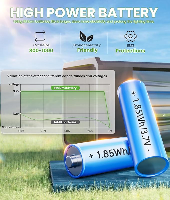 Bright Solar Lights Outdoor 6 Pack, 2-in-1 Warm&Cool Solar Pathway Lights Waterproof IP65, Auto On/Off, Long Lasting Outdoor Light for Yard, Patio, Garden, Outside Landscape Lighting