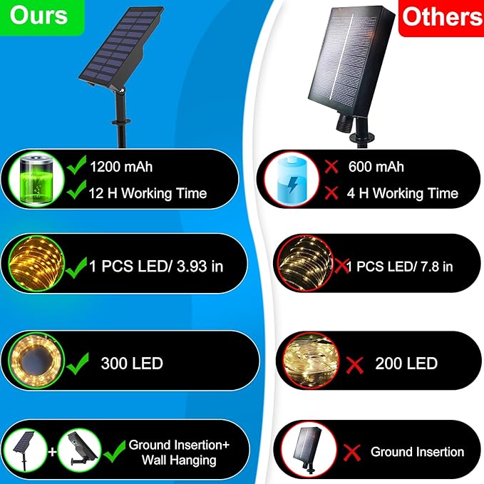 300 LED Solar Rope Lights Outdoor 99 FT Bright Solar Garden String Lights Durable 8 Modes Outdoor Fairy Lights Waterproof Solar Garden Decorative Lights (300LED, Blue)