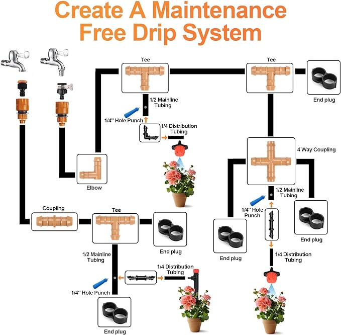Drip Irrigation Figure 8 End Closure Fittings, 18 Pieces 1/2'' Drip Line Barbed End Plug Connectors for 1/2 Inch Irrigation Tubing End Clamp for Garden Drip Sprinkler Systems
