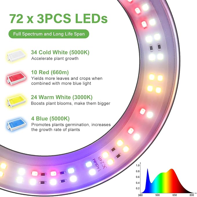 LORDEM Grow Light for Indoor Plants, Tri-Head Plant Light for Plants Growing, Full Spectrum Growth Lamp with Auto Timer for 4/8/12H, 4 Dimmable Levels, 216 LEDs, Height Adjustable Stand 24.4"- 67"