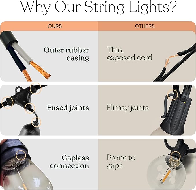 Brightech Ambience Pro - Waterproof LED Outdoor String Lights - 7 Hanging, Dimmable 2W Vintage Edison Bulbs - 24 Ft Commercial Grade Patio Lights Create Cafe Ambience in Your Backyard