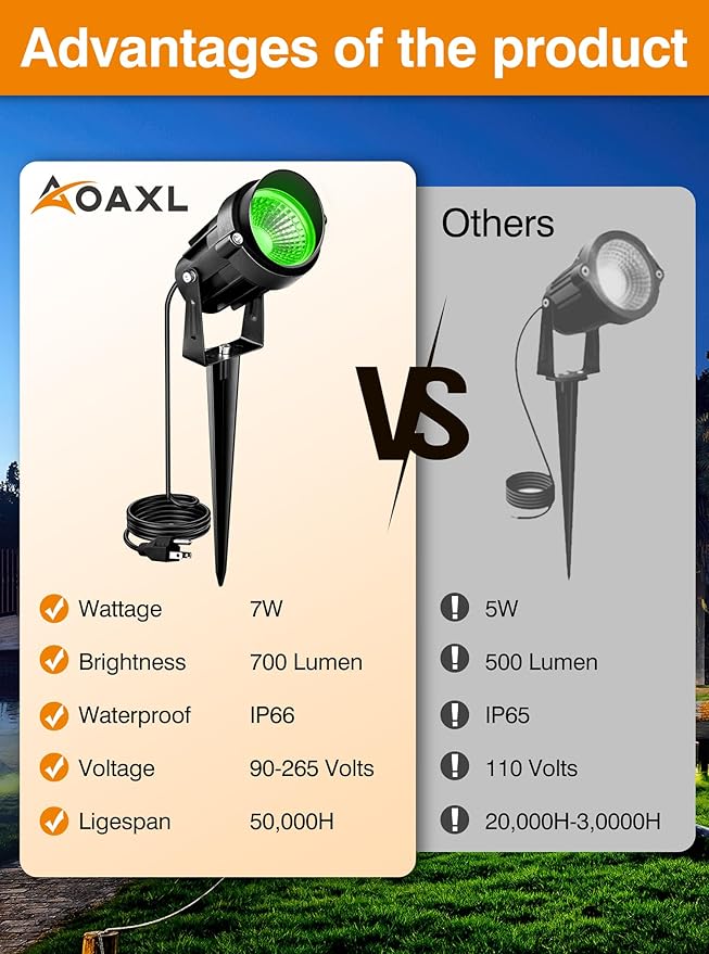 Directly Sold by Factory 7W Green Landscape Lights, 110v 120V LED Landscape Lighting IP66 Waterproof Outdoor Spotlights for Garden Yard Pathway Tree, 4 Pack