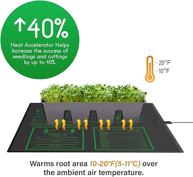 iPower Seeding Heat Mat Upgraded Carbon Film Indoor Warm Hydroponic Plant Germination Starting Pad Durable Waterproof, 20" x 20.75", Black