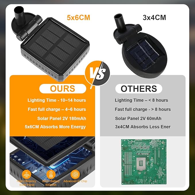 ASMAD Solar Lights Outdoor(8-Pack, 64 LEDs), Solar Garden Lights, Outdoor Decorations, Firefly Light for Patio Decor, Big Bulb, Unique Gifts for Women, Gifts for Grandma