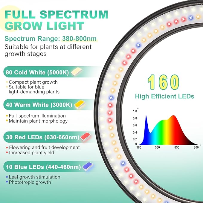 LORDEM 10" Full Spectrum Grow Light, 160 LEDs Plant Lamp for Indoor Plants, Grow Lamp with 4/8/12H Auto Timer, 10 Dimmable Levels, 3 Spectrum Modes, 61" Height Adjustable, Ideal for Large Tall Plants
