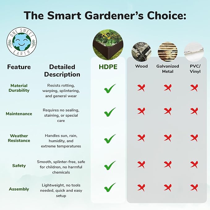 Raised Garden Bed - 4x4 ft Planter Box - Black HDPE - No Tools Needed - DIY Kit for Urban Gardening, Flowers, Herbs & Vegetables - Made in The USA