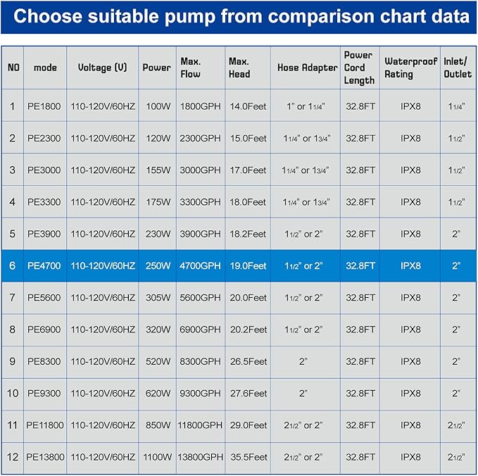 Outdoor Large 4700gph-250W 32.8FT Pond Water-fall & Kio Fish Fountain-s &Garden Pump Submersible IPX8: Long 32.8FT Cord Smart-er & Quieter Duck & Yard& Patio Ponds Pumps, 1 Barrier Pump Bag