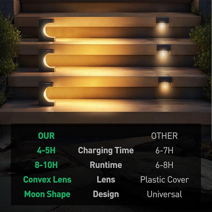ZOOI Solar Step Lights for Outside, Step Lights Outdoor Waterproof, Outdoor Solar Stair Light for Yard, Garden Decor for Outside, Solar Garden Lights for Step, Stair, Patio, Porch, Deck Decor, 6PCS