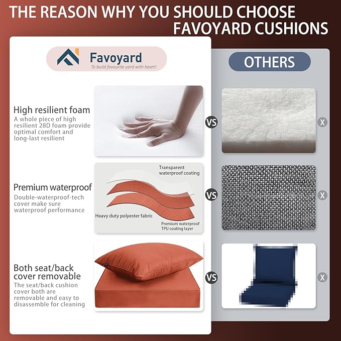 Favoyard Outdoor Seat Cushion Set 22 x 22 Inch Waterproof & Fade Resistant Patio Furniture Cushions with Removable Cover Deep Seat & Back Cushion with Handle and Adjustable Straps for Chair Sofa Couch