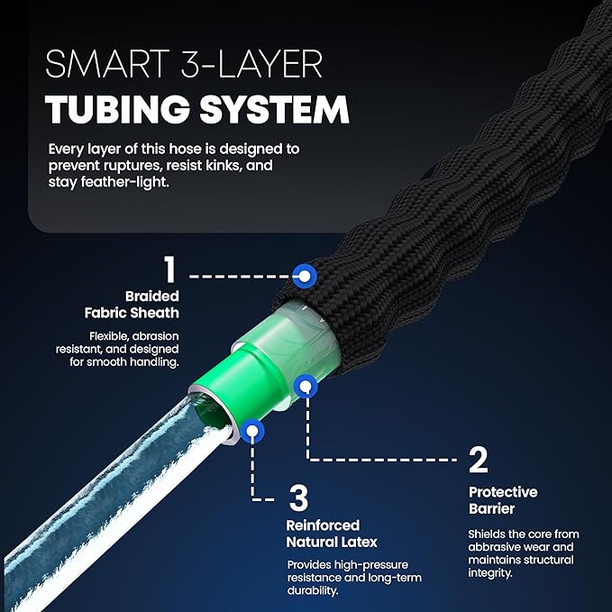 TITAN Flexible Garden Hose 20FT – Ultra Lightweight, Heavy Duty Water Hose with Brass Fittings & Jet Nozzle – Kink-Free, Non-Expanding, Durable Fabric Hose for Yard, Lawn, Car Wash, Outdoor Use