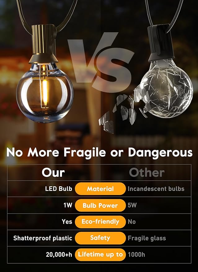 Brightown G40 Replacement LED Light Bulbs, 10 Pack Clear Globe Bulb fits E12 C7 Candelabra Screw Base Sockets, 1.5 Inch Dimmable Edison Light Bulbs for Indoor Outdoor Patio Decor, Warm White