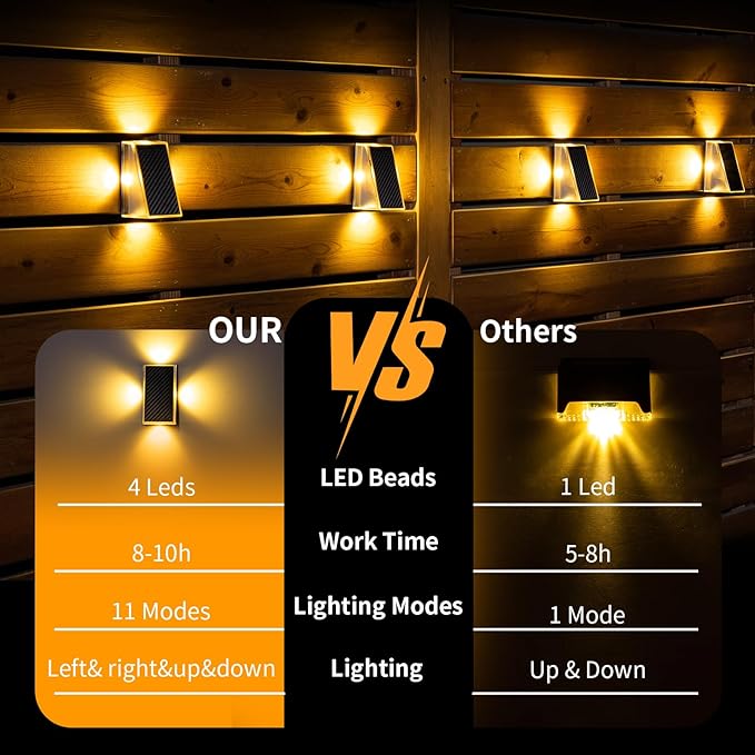 KINKAI Outdoor Solar Lights - 6 Pack Fence Lights Solar Deck Light Outdoor Wall Light with 11 Lighting Modes for Outside Garden Stairs Pool (Warm Light)