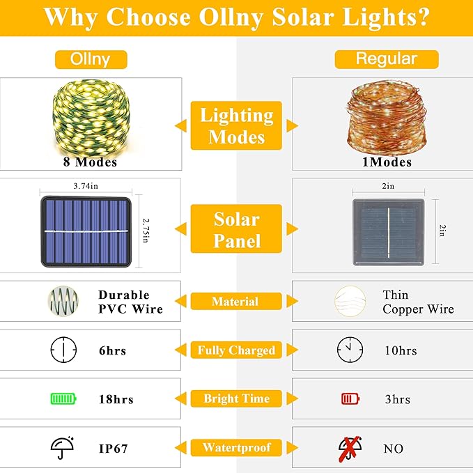 Ollny Solar String Lights for Outside, 2 Pack Total 132FT 400LED Solar Fairy Lights Outdoor, IP67 Waterproof 8 Modes String Lights for Tree Yard Garden Patio Party, Warm White