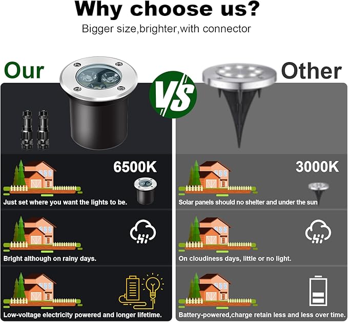 4Pack Low Voltage Landscape Lights with Connectors - 12-24V LED In-Ground Lights IP67 Waterproof Garden Lighting for Yard, Pathway, Driveway, Deck (Cool White)