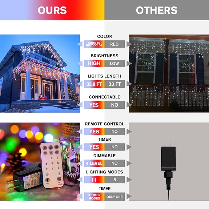 JMEXSUSS Color Changing Lights Outdoor Waterproof,400 LED Christmas Icicle Lights with Remote, White to Multicolor Icicle Lights for Indoor Christmas Eaves Party Decorations