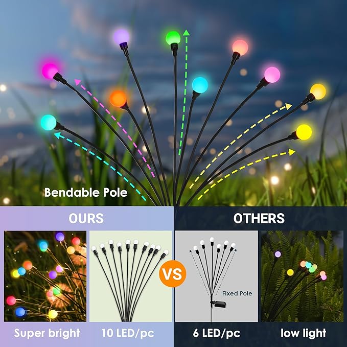 Solar Christmas Decoration, 80 LED Firefly Garden Lights Outdoor, Wind Sway Solar Lights for Yard Patio Pathway Decoration (8 Pack)