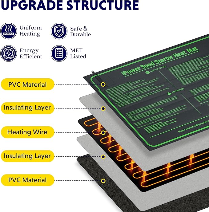 iPower Durable Seedling Heat Mat Warm 10" x 20" - 2 Pack Hydroponic Heating Pad Waterproof and A Digital Thermometer for Seed Starting Greenhouse and Germination