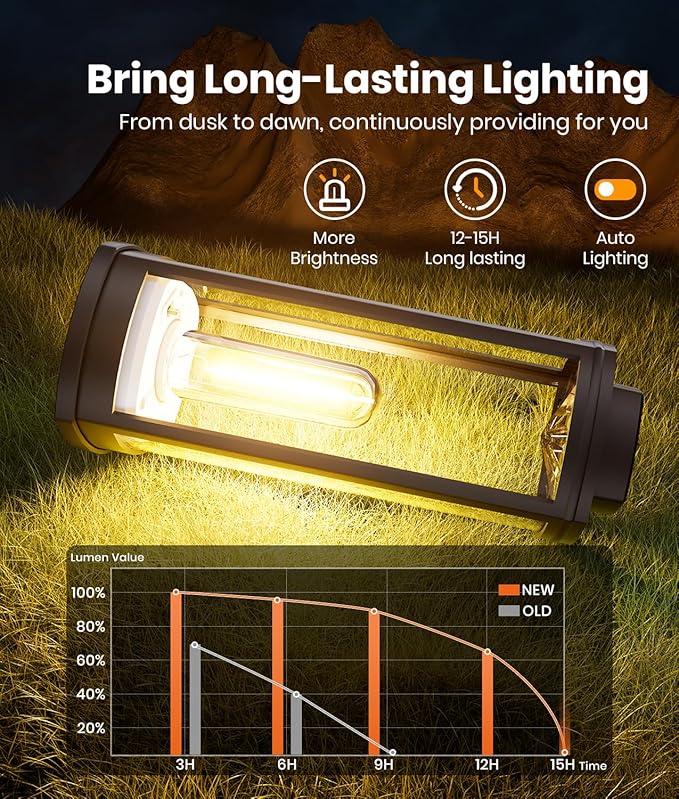 Solar Pathway Lights Outdoor Solar Lights Outdoor, IP65 Waterproof Auto On/Off Solar Garden Lights Solar Powered Landscape Lighting for Yard Walkway Driveway Pathway (Warm White, 6pack)