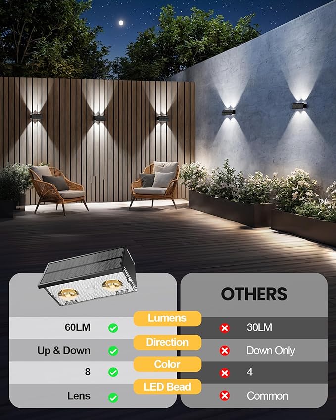 Bridika Solar Fence Lights, 12 Pack Up and Down Solar Lights Outdoor Waterproof, 8 Colors Lens LED Dusk to Dawn Wall Lights for Fence, Patio, Deck, Backyard, Garden