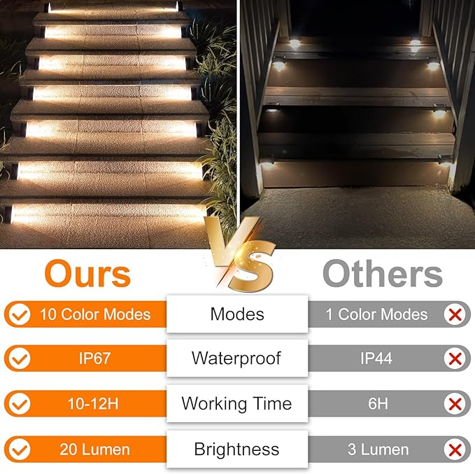 Ellasay Stair Lights Outdoor 16 Pack,10 Color Modes Solar Step Lights for Outside, Waterproof IP65 Solar Lights for Garden Stair,Patio,Deck,Yard,Front Step, Front Porch Decor