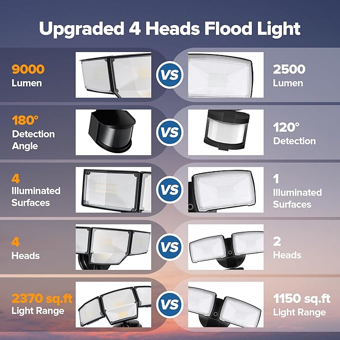 LUTEC 80W 9000LM LED Security Light Motion Sensor Outdoor Lights, 4 Head LED Flood Lights Outdoor 5000K Daylight, IP65 Waterproof, Motion Detected Lights for Outside, House, Garage, Yard (Black)