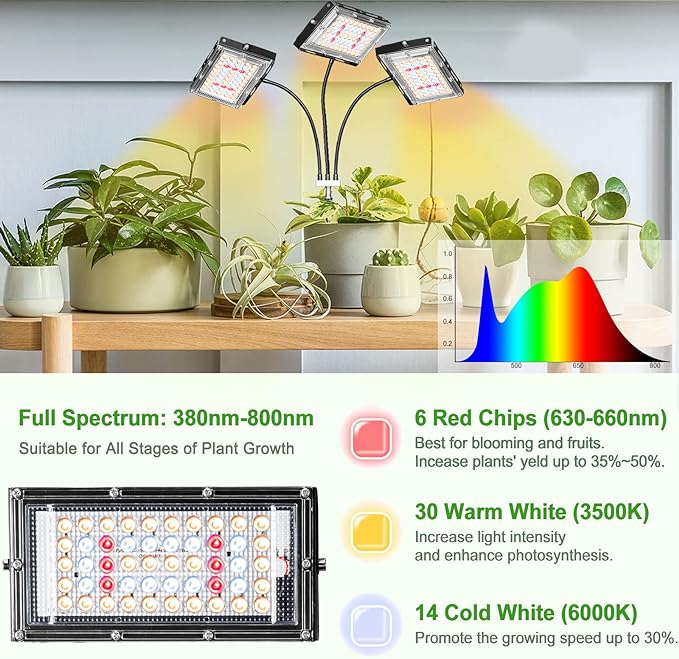 LBW Grow Light with Stand, Tri-Head LED Plant Light for Indoor Plants, Full Spectrum 150 LEDs, 3/6/12H Timer, 6 Dimmable Levels, 3 Switch Modes, Adjustable Tripod Stand 15-63 inches