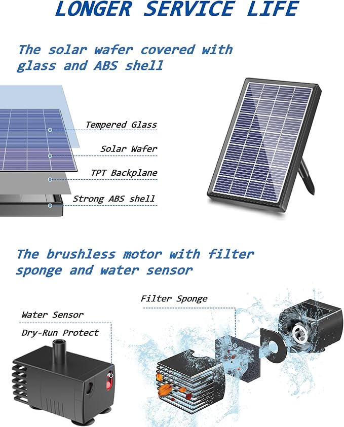 Biling Solar Fountain for Bird Bath, Solar Panel Kit Outdoor Solar Water Pump with 4ft Tubing for Hummingbird Bath, Small Pond and Fish Tank