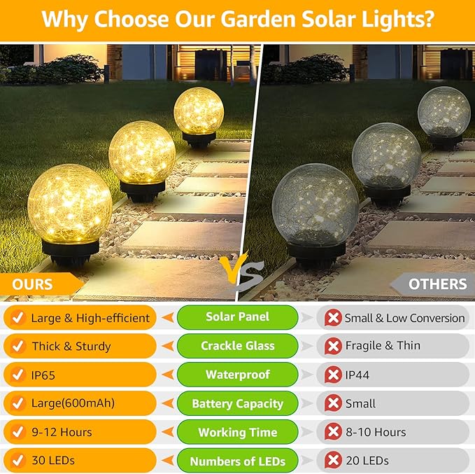 2-Pack Garden Solar Lights Outdoor, Cracked Glass Ball Light Waterproof, Decorative Solar Globe Lights Warm White for Yard Pathway Patio Lawn