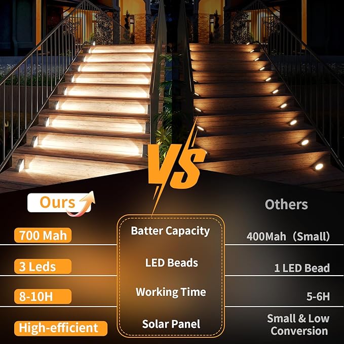 KINKAI Solar Stair Lights - 10 Pack Step Light Outdoor Deck Light Solar Lights Outdoor Waterproof Decor for Steps Front Door Porch Yard Patio (White Light)