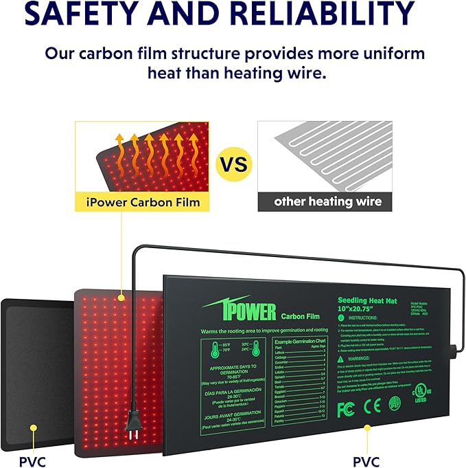 iPower 4 Pack 10" x 20.75" Seeding Heat Mat Upgraded Carbon Film Indoor Warm Hydroponic Plant Germination Starting Pad Durable Waterproof