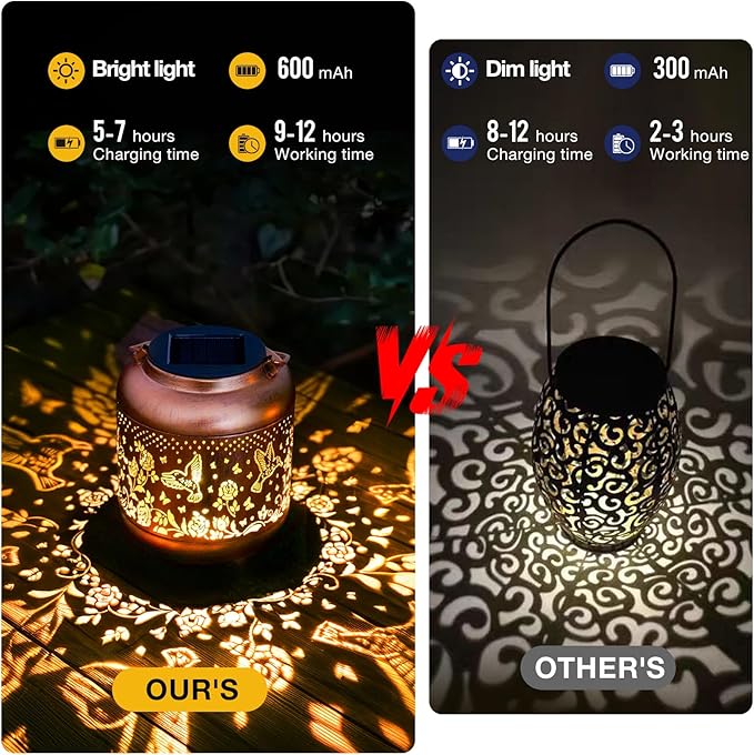 Solar Lanterns Outdoor Waterproof, Hummingbird Solar Lights Outdoor, Garden Decor Hanging Metal Lantern, Garden Lights for Yard/ Patio/Porch/Lawn, Decorative Gifts for Mom/Women