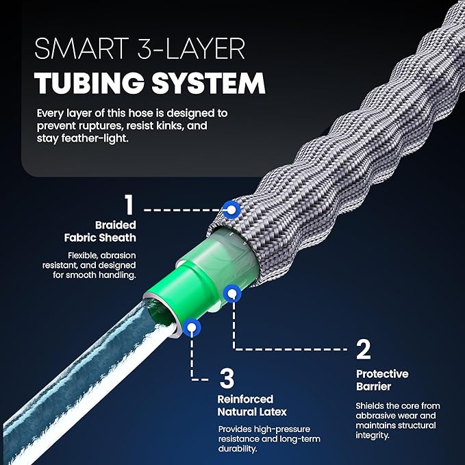 TITAN Flexible Garden Hose 30FT – Ultra Lightweight, Heavy Duty Water Hose with Brass Fittings & Jet Nozzle – Kink-Free, Non-Expanding, Durable Fabric Hose for Yard, Lawn, Car Wash, Outdoor Use