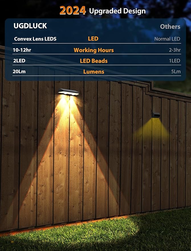 Solar Fence Lights ,Warm White & Cold White & Mixed Color 3 Modes Bright Lens LED Dusk to Dawn Deck Light, Fence Solar Lights Outdoor Waterproof,Solar Outdoor Lights for Backyard/Railing/Wall (4Pack)