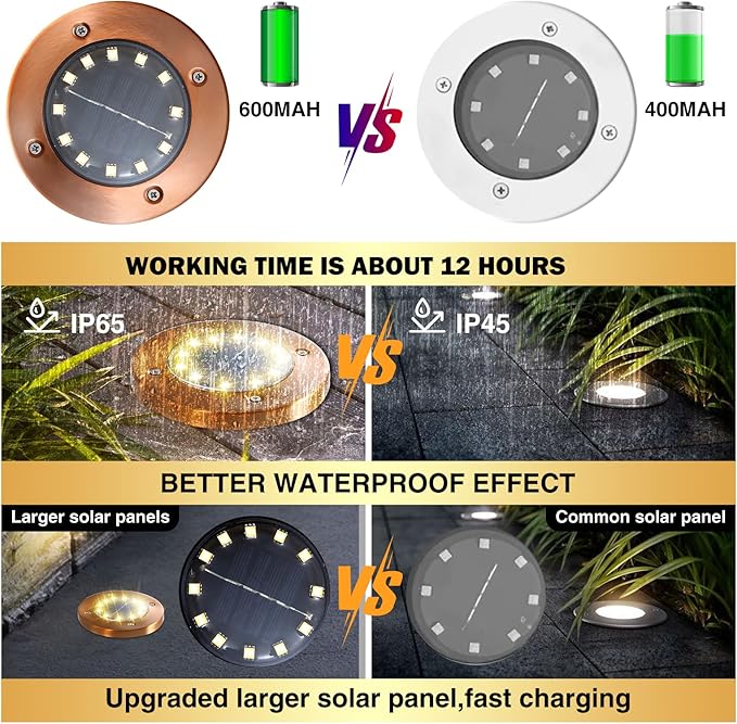 Outdoor In-Ground Lights Solar Disc Lights Outdoor Solar Garden Lights In Ground Solar Landscape Light 8 Pack 12 led for Pathway Yard Patio Walkway(Bronze, 8 Pack)