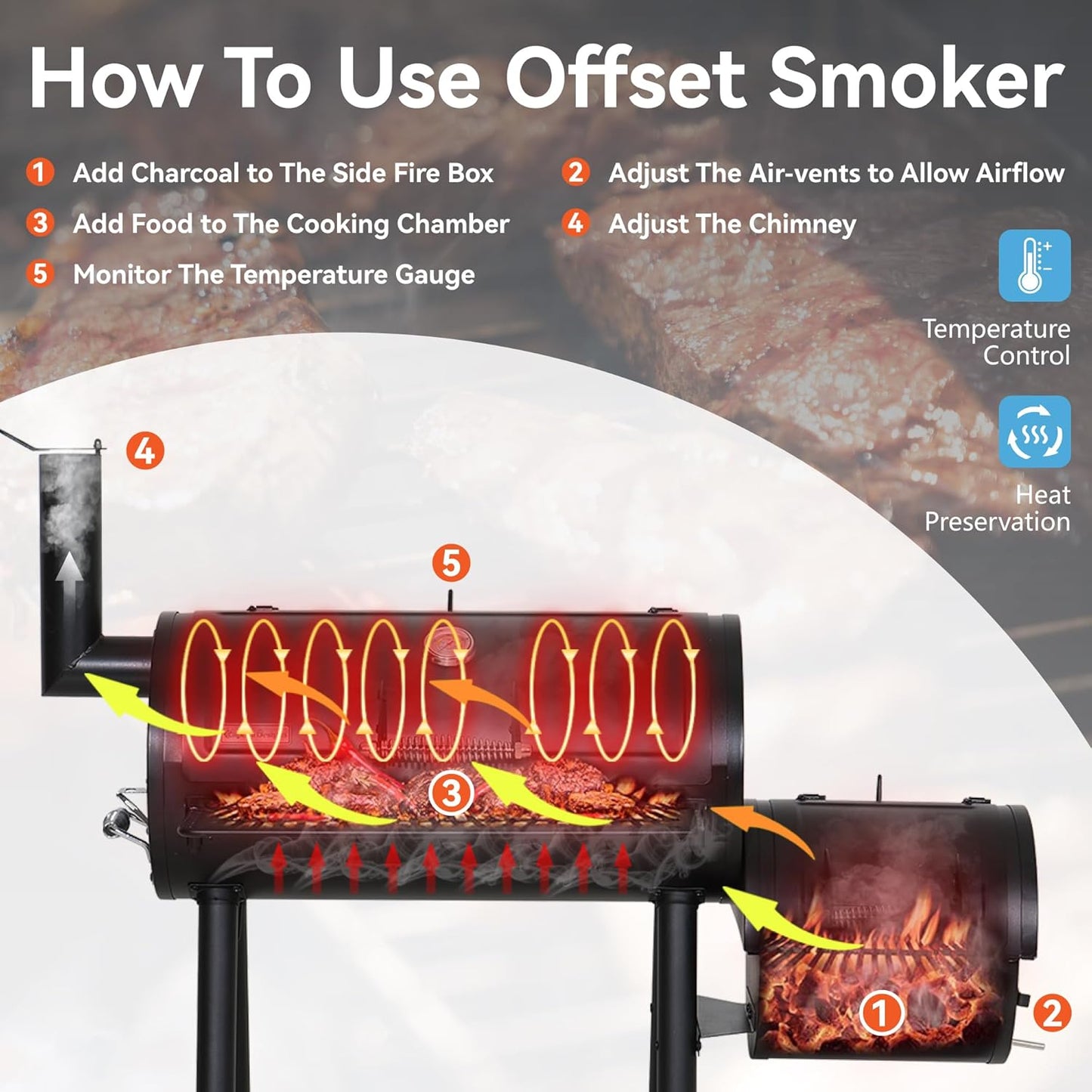 GREEN PARTY Offset Smoker Charcoal Grills with 28 Inch Cook Chamber, Barrel Smoker and Charcoal Grill Combo, 512 Sq. In. Space Barrel Smoker Grill for Outdoor BBQ Patio Backyard Cooking