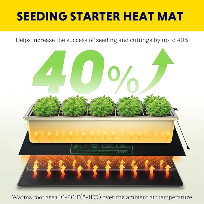 iPower Durable Seedling Heat Mat Warm 48" x 20" - 2 Pack Hydroponic Heating Pad Waterproof for Seed Starting Greenhouse and Germination