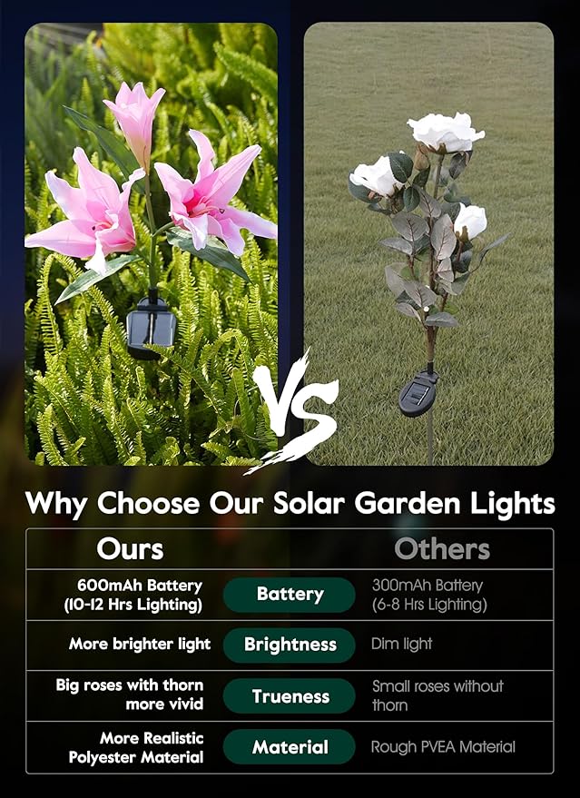 Brightown Solar Lights Outdoor, 4 Pack Solar Garden Lights with Larger & More Realistic Lily Flowers, Waterproof Outdoor Solar Lights for Yard Patio Lawn Pot Decoration