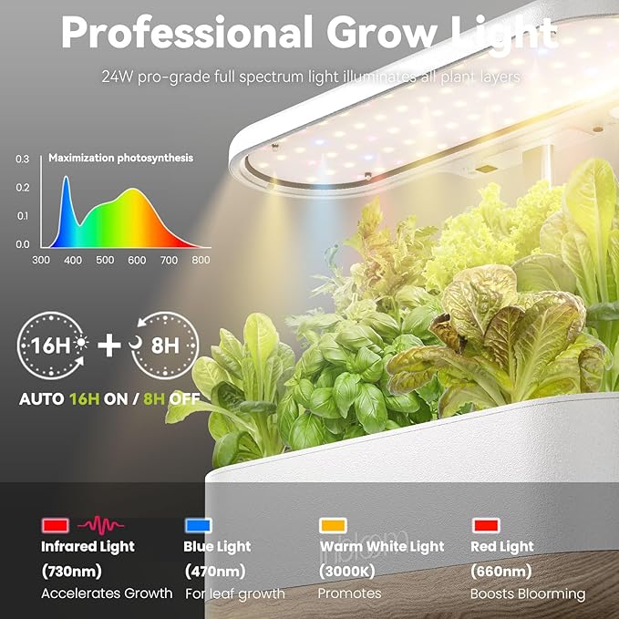inbloom Hydroponics Growing System 12 Pods, Indoor Herb Garden with LEDs Full-Spectrum Plant Grow Light, Water Shortage Alarm, Automatic Timer, Height Adjustable,Gardening Gifts for Women, White