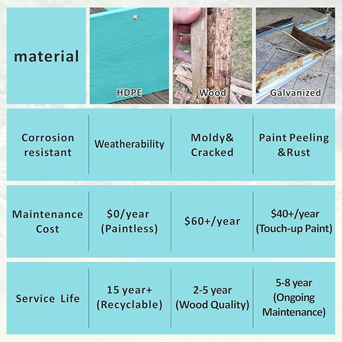 HDPE Raised Garden Bed 47.24 * 24.4 * 9.65 in,Vegetable Planter Bed Outdoor,Elevated Horticulture Planter Bed,Waterproof,Rot-Resistant and Non-Cracking Above Ground Garden Bed(Aruba Blue)