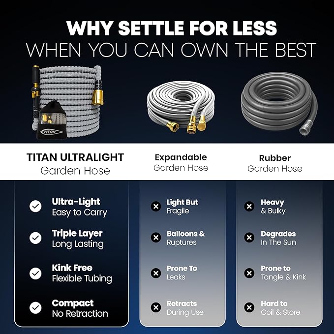 TITAN Flexible Garden Hose 7FT – Ultra Lightweight, Heavy Duty Water Hose with Brass Fittings & Jet Nozzle – Kink-Free, Non-Expanding, Durable Fabric Hose for Yard, Lawn, Car Wash, Outdoor Use