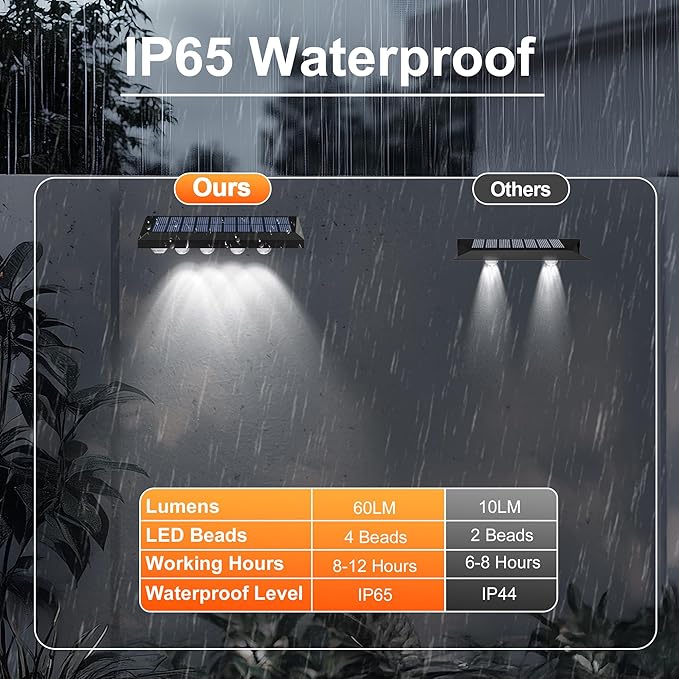 Solar Fence Lights Outdoor Waterproof IP65, 8 Pack Fence Lights Solar Powered 60 Lumens Auto On/Off Step Wall Lights Outside Decorations for Yard, Porch, Patio, Stairs, Pool, Deck, Garden-White Light