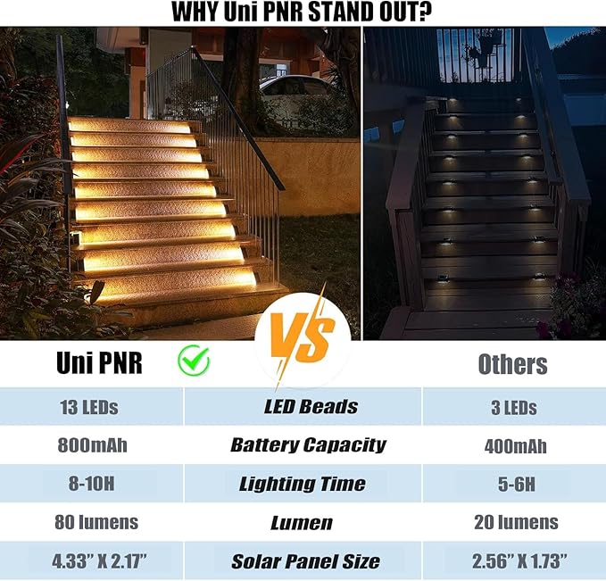 Solar Stair Lights Outdoor, 6 Pack Outdoor Solar Lights Waterproof IP67, Solar Step Lights for Outside, Patio, Decor, Yard, Garden, Front Door, Porch (Cool White)