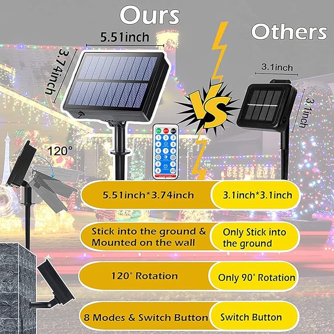 Solar String Lights Outdoor,115 Ft 300 LED Solar Christmas Lights with Remote,8 Modes Waterproof Patio Lights for Christmas Tree Patio Yard Garden Party Decor (Multi-Colored)